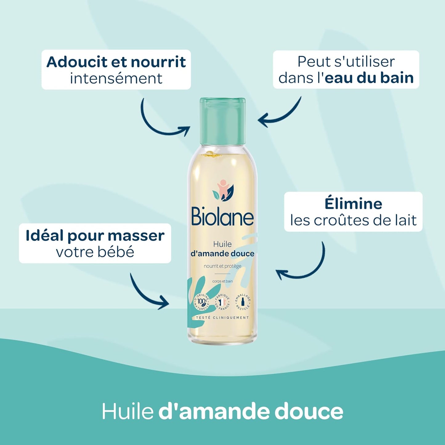 Kit Bain &amp; toilette - Bébé - Gel douche, Lait de toilette