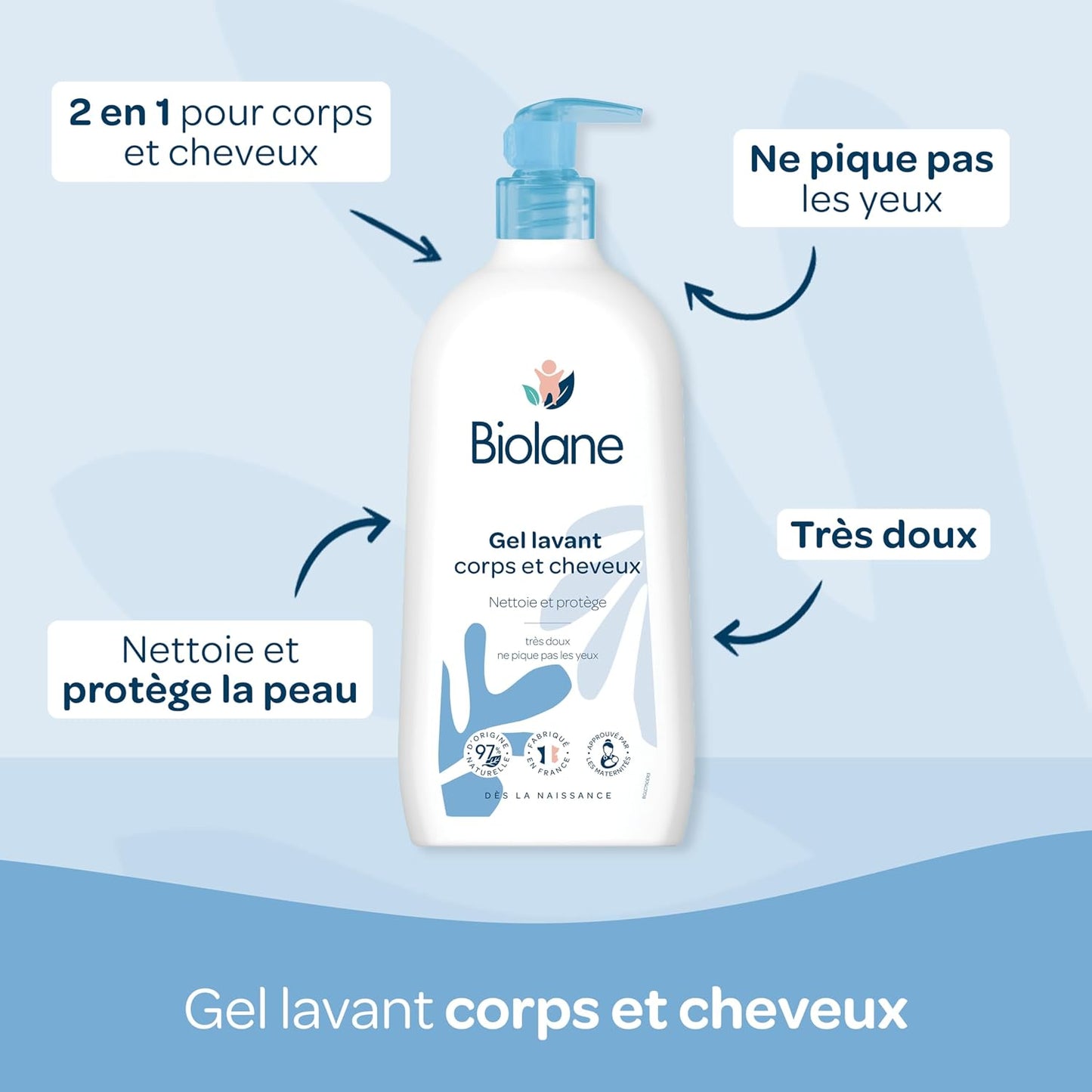 Kit Bain &amp; toilette - Bébé - Gel douche, Lait de toilette