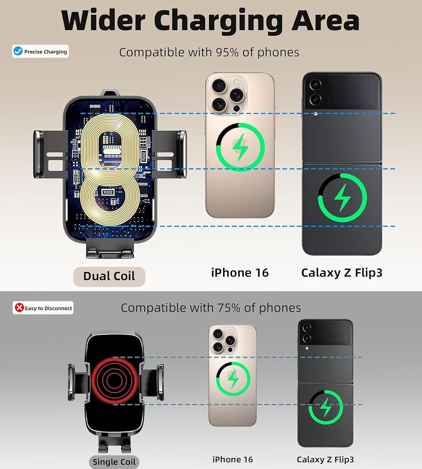 Chargeur sans Fil pour Voiture, Double Bobine 15W Charge Rapide